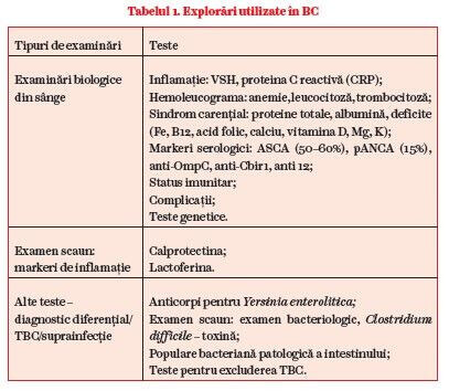 tabel de prevenire a infecțiilor cu helmint)