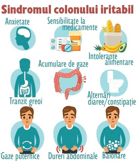 Sindromul de intestin iritabil – tratament | panglicimedalii-cocarde.ro